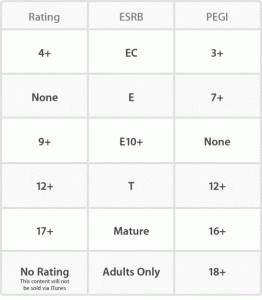 rating-grid-2 Klik op de afbeelding om te vergroten.